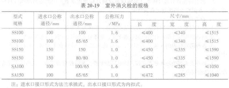 室外消火栓的規(guī)格