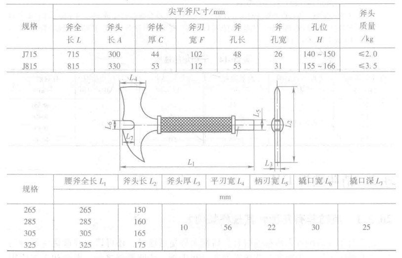 消防斧型號表